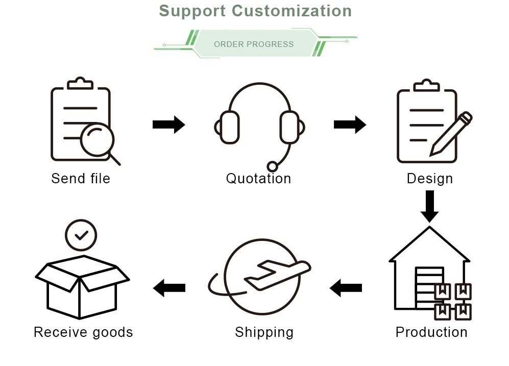 Order process for gift boxes