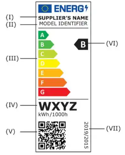 Energy Efficiency Labeling
