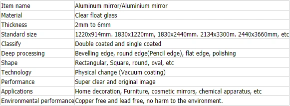 Packaging Warning Information Specification